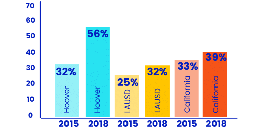 Math graph